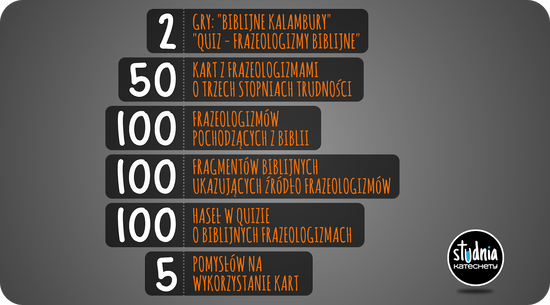 Gra – Biblijne Kalambury