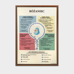 Tablice katechetyczne - Różaniec