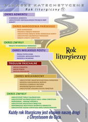 Plansze katechetyczne - rok liturgiczny